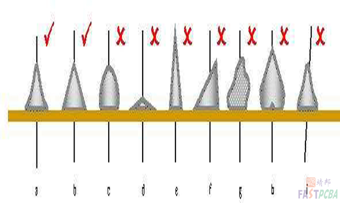 焊点不良及其原因分析