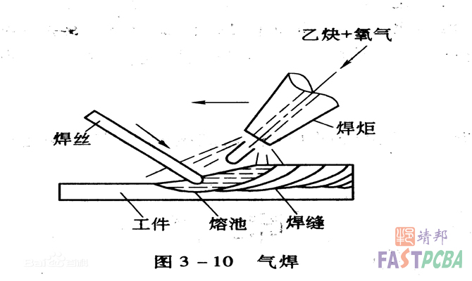 Pcba加工焊接的定义和分类