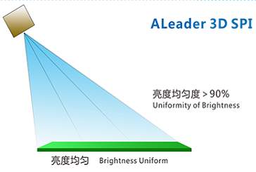 spi检测设备在贴片打样中的应用